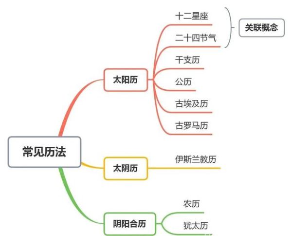 生肖属相是农历还是阳历（属相按农历算还是阳历算）