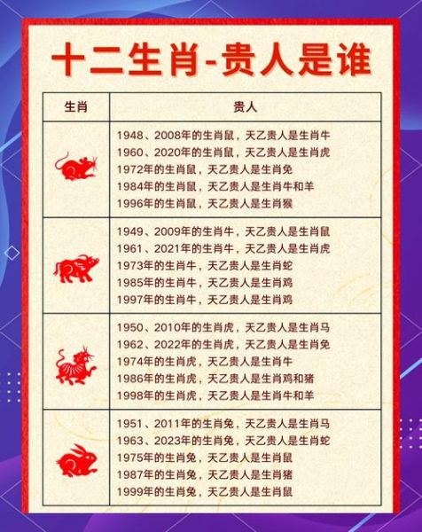 生肖贵人属相吉利数颜色（生肖贵人属相吉利数颜色全解）