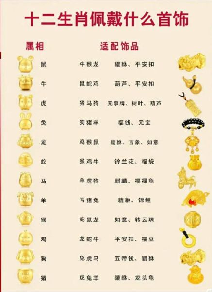 黄金12生肖属相（黄金12生肖属相有什么寓意？）