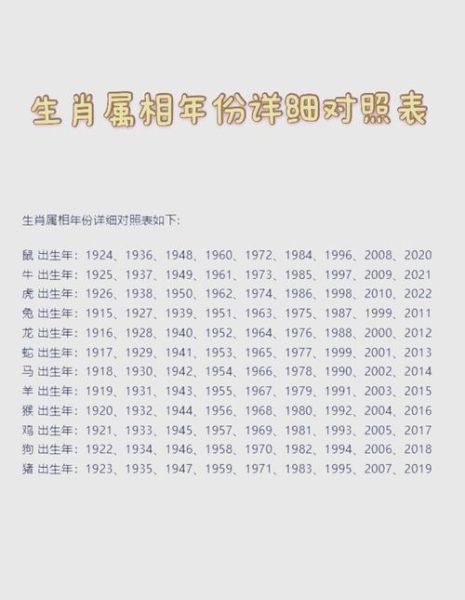 82岁什么生肖属相(82岁属什么生肖?)