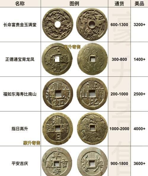 生肖属相花钱(生肖属相花钱最新价格表是多少)