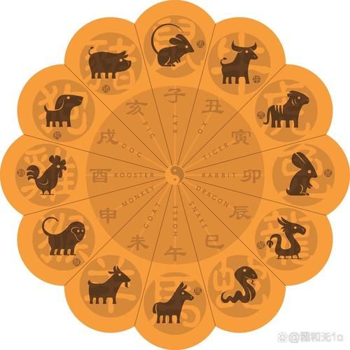 曾国藩属相是什么生肖(曾国藩属相是什么生肖?小白一看就懂!)