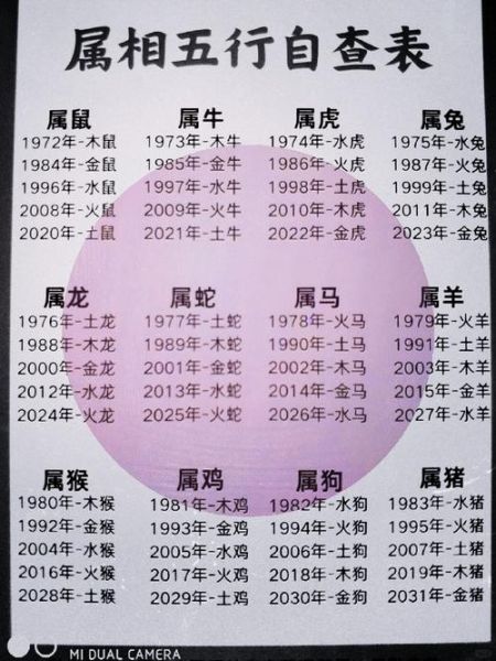 五九属什么生肖属相（1965属什么生肖属相）