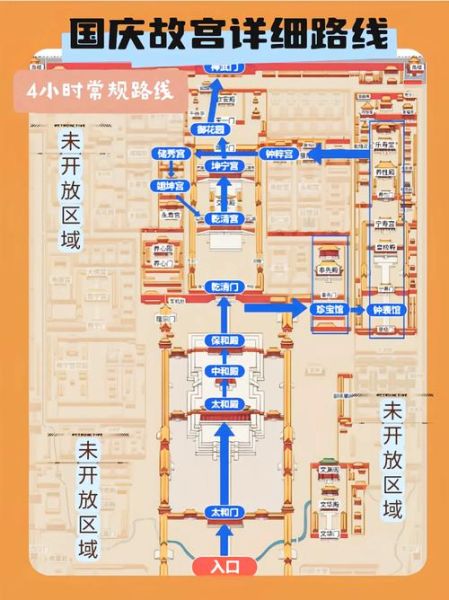 故宫12生肖属相（故宫12生肖属相最佳参观路线）