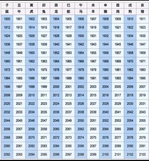 今年二七岁生肖属相（今年二七岁属什么生肖？）