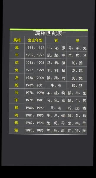 生肖狗和属相虎(生肖狗和属虎的合不合得来😊)