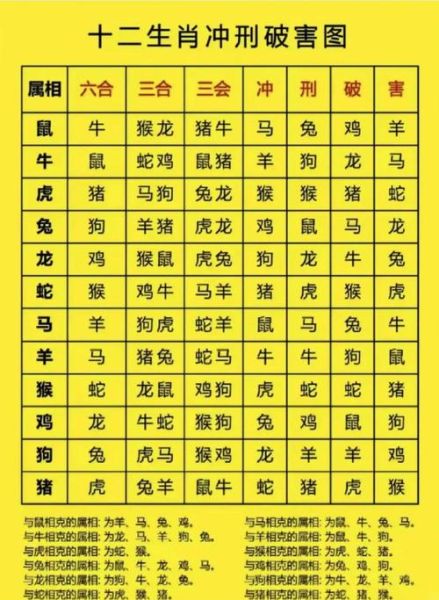 本属相锁是什么生肖