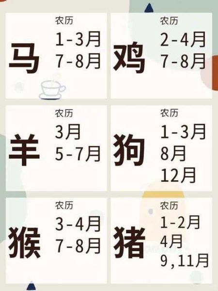 12月份生肖属相（12月份属相到底属啥？新手一篇看懂）