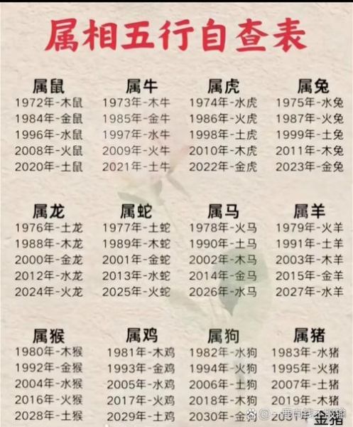 属鼠生肖属相年份（属鼠是哪一年出生对照表）