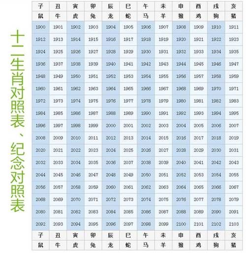 生肖属相大全表格图片（生肖属相大全对照表高清图）