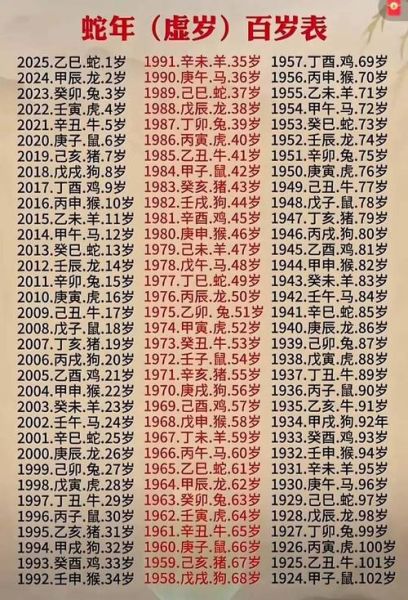 15年属相合什么生肖（15年属相合什么生肖？——新手指南）