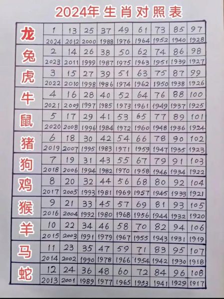 所有生肖中有哪些属相(所有生肖有哪些属相?完整顺序入门)