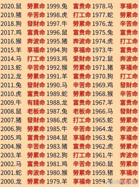什么属相是老土的生肖（老土生肖是什么属相？）