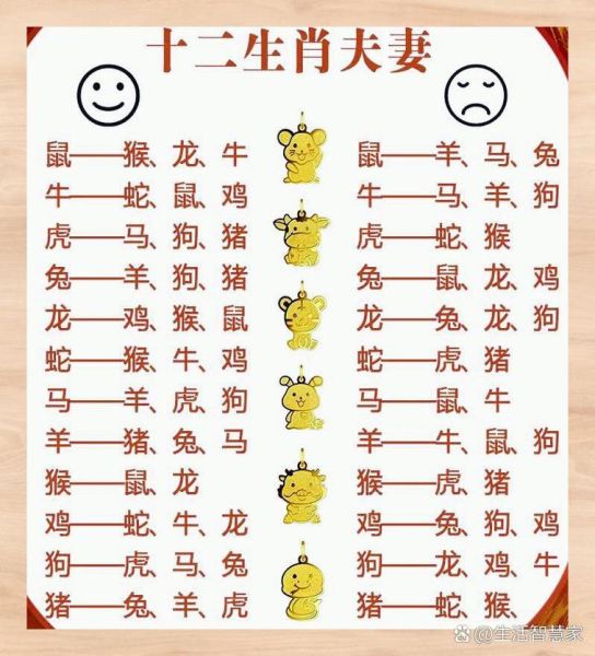 男女生肖最佳婚配属相(男女生肖最佳婚配属相配对大全)