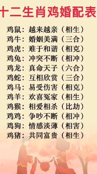 鸡的十二生肖婚配属相(鸡和哪些生肖最合婚)