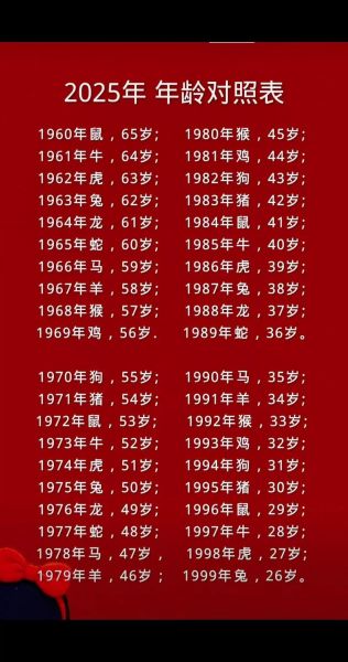 1976年属相是什么生肖
