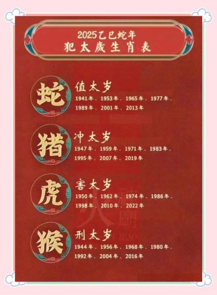 哪些生肖属相犯太岁（2025犯太岁属相查询表）