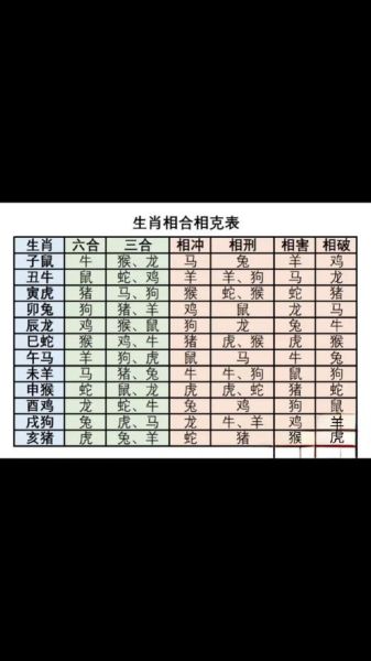 属相不合的生肖口诀（属相不合口诀查询）