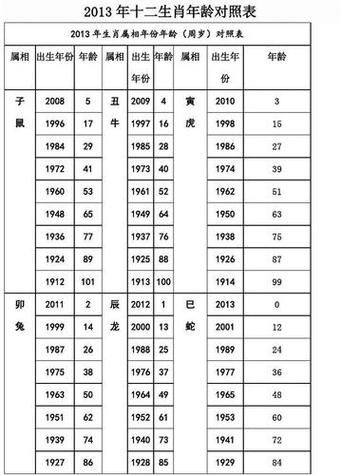 92虚岁属什么生肖属相