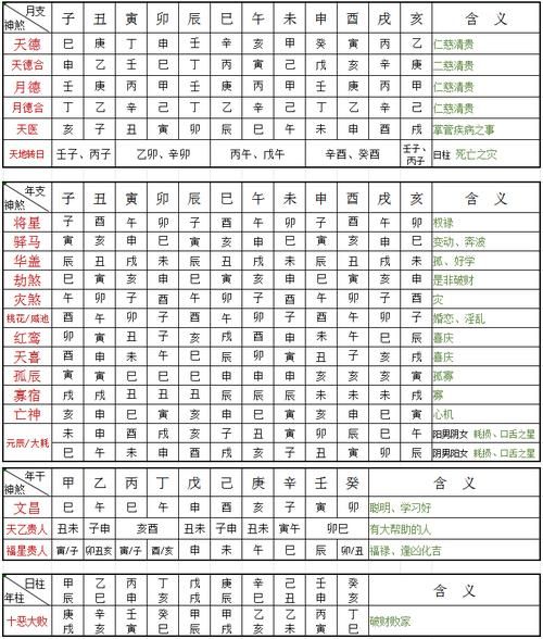 十二煞星属相是什么生肖（十二煞星属相生肖对照表查询）