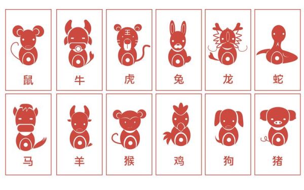 现代生肖有哪些属相的(现代生肖有哪些属相的,全表来了!)