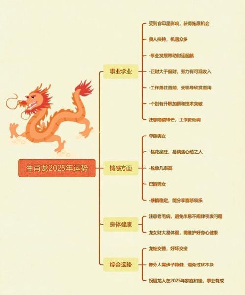 生肖属相的解读（2025年属龙人全年运势详解🐲）