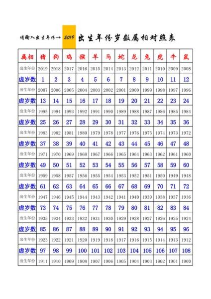 生肖属相年龄年份表（蛇年出生的人今年几岁对照表）