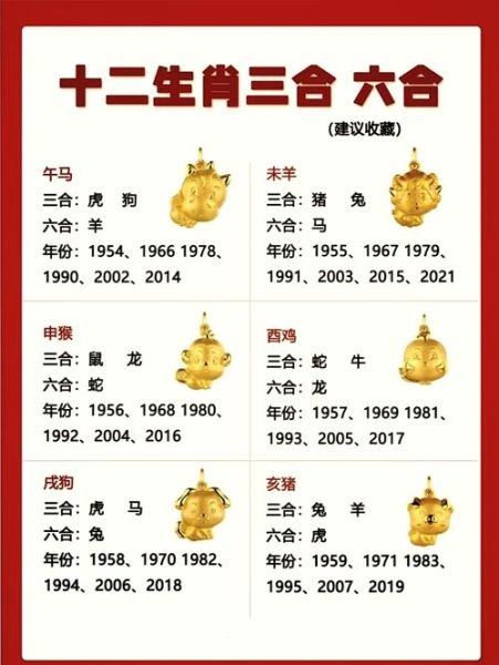 属相6合都是啥生肖（属相6合都是啥生肖配对全解）