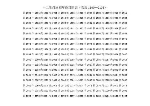 1906年生肖属相（1906年属什么生肖？）