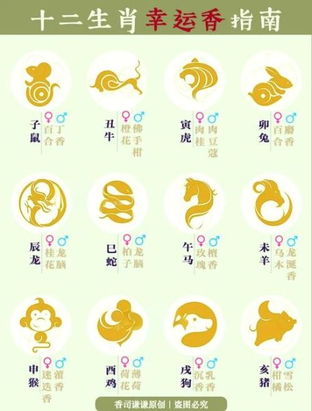 十二生肖月份农属相（十二生肖按月份的农属相表怎么看）