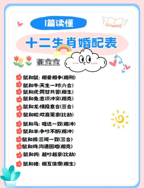 生肖老鼠相合属相（老鼠最配哪生肖？婚配指南看这）