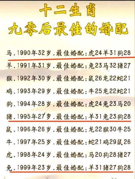 生肖配偶属相书（生肖婚配详解：属相书真的准么）