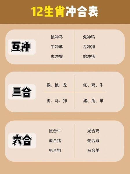 爸妈生肖属相相冲（爸妈生肖相冲孩子怎么化解）