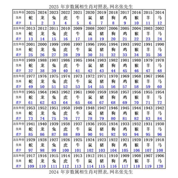 生肖对应属相（12生肖对应年份表怎么背？）