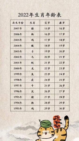 37岁属相生肖运势（37岁属什么？生肖运势这样看）