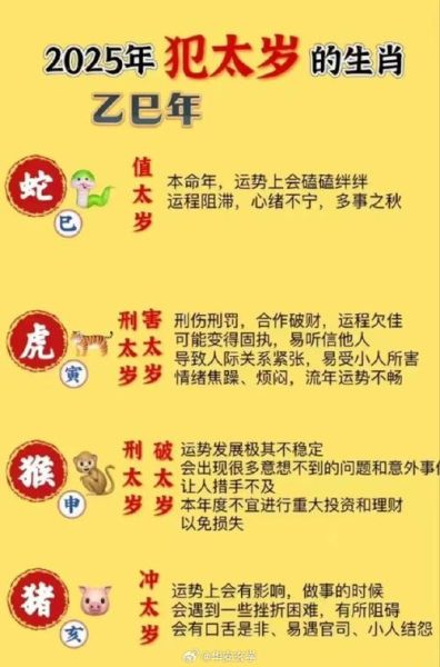 什么属相是犯太岁的生肖（2025犯太岁生肖一览表）