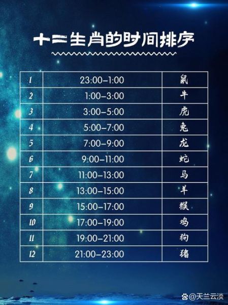 辰时生肖属相