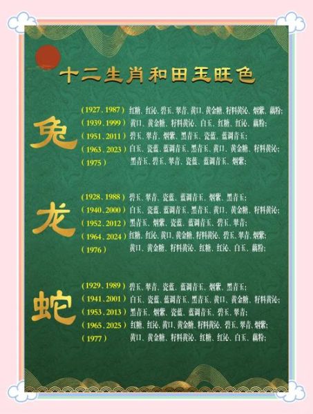 属相玉生肖（新站布局“属相玉生肖”的SEO长尾词策略）