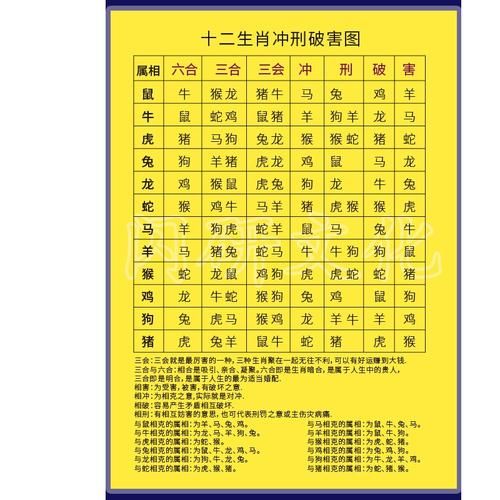 生肖属相相冲口诀图片（十二生肖相冲对照表速查全图）