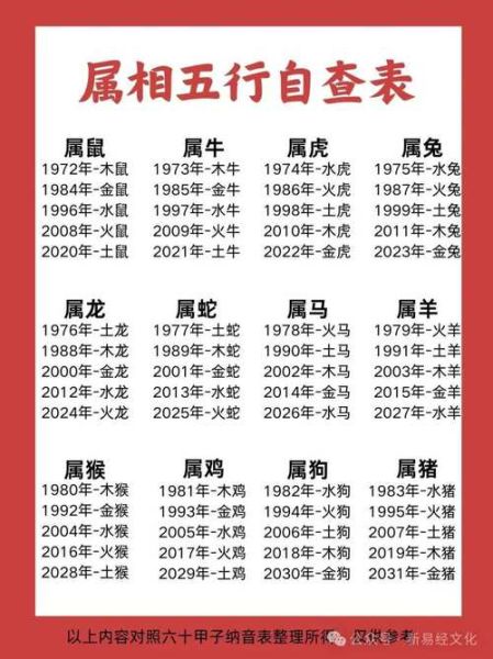 95后属相什么生肖（95后到底属什么生肖？新手速查表）