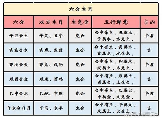 生肖属相精确划分图片（生肖属相怎么精确到分秒？🐯🧭）