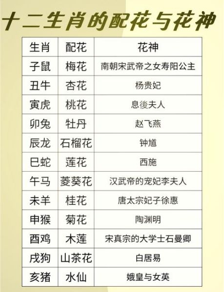 花是什么生肖属相（花代表什么生肖属相）