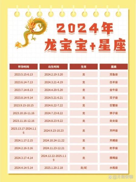 选什么生肖属相最好（2024年备孕选哪个生肖最好）