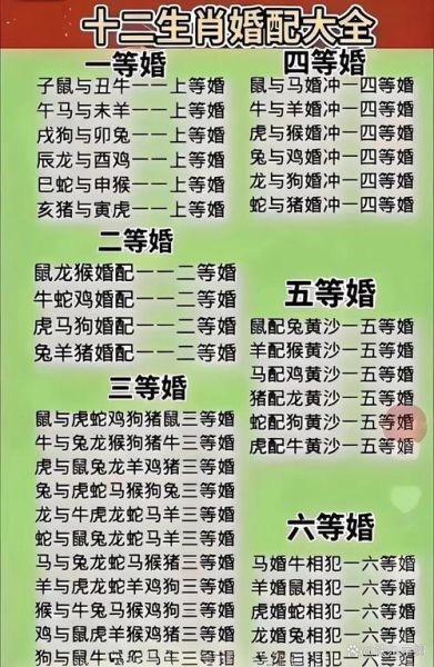 生肖男相伴到老的属相（属相男相伴一生的最佳配对）