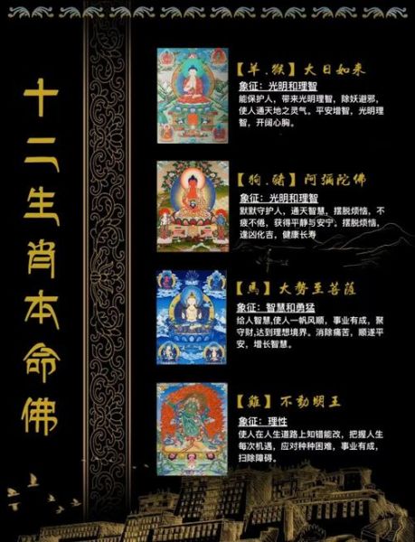 佛祖如来属什么生肖属相