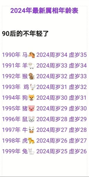 24年每月生肖属相（2024年属相对照表每月查询）