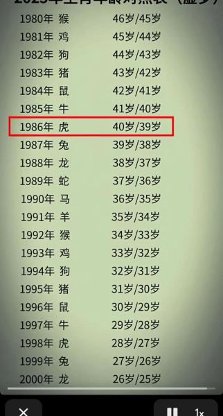 86年的虎生肖属相（86年的虎生肖是哪一年？）