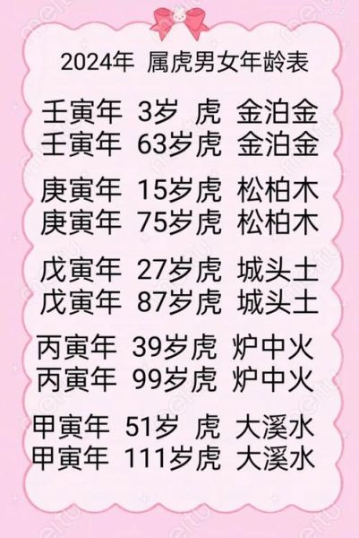 属相虎合太岁生肖（属虎犯太岁到底怎么办？速查破解流程）