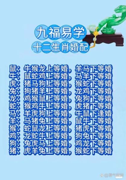 生肖属相结婚（生肖属相结婚禁忌有哪些）