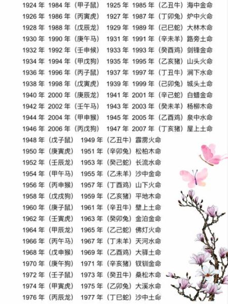 1930什么生肖属相（1930年出生属什么生肖？）
